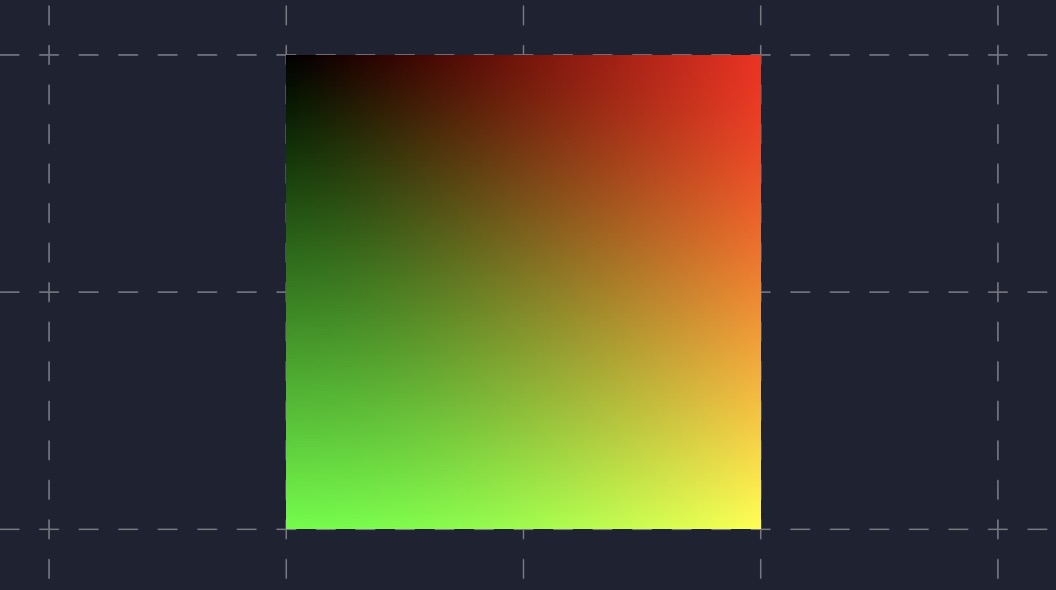 uv gradient